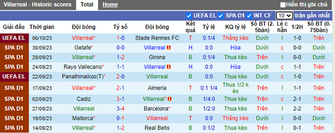 Soi kèo phạt góc Villarreal vs Las Palmas, 19h00 ngày 8/10 - Ảnh 1