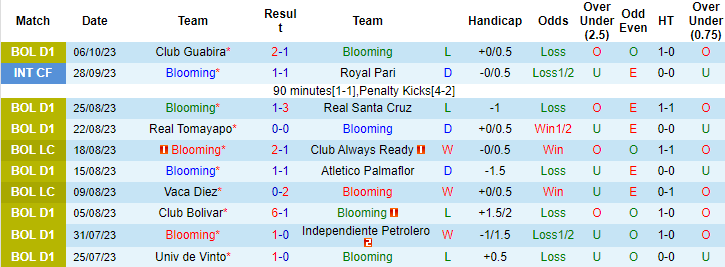 Nhận định, soi kèo Blooming vs Royal Pari, 7h30 ngày 10/10 - Ảnh 1