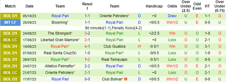 Nhận định, soi kèo Blooming vs Royal Pari, 7h30 ngày 10/10 - Ảnh 2