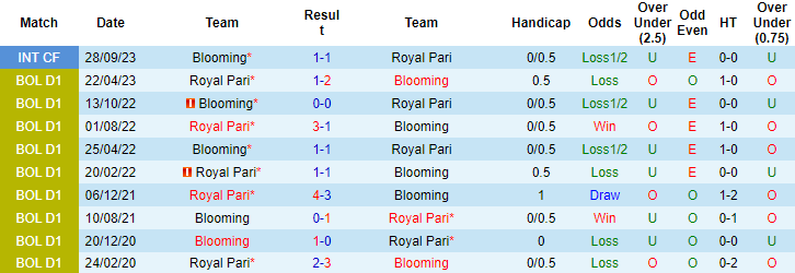 Nhận định, soi kèo Blooming vs Royal Pari, 7h30 ngày 10/10 - Ảnh 3