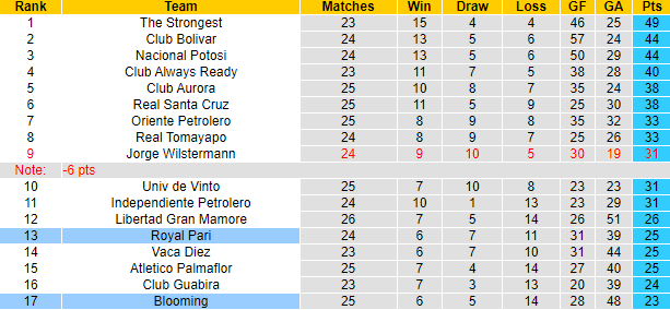Nhận định, soi kèo Blooming vs Royal Pari, 7h30 ngày 10/10 - Ảnh 4