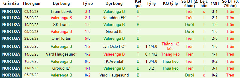 Nhận định, soi kèo Flekkeroy IL vs Valerenga B, 22h00 ngày 09/10 - Ảnh 2