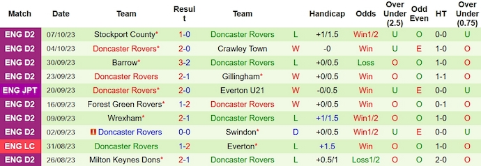 Nhận định, soi kèo Mansfield Town vs Doncaster Rovers, 1h00 ngày 11/10 - Ảnh 2
