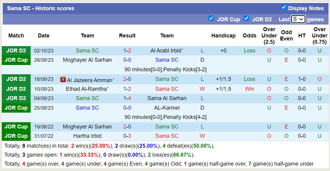 Nhận định, soi kèo Sama SC vs Um Al Qotain, 21h00 ngày 10/10 - Ảnh 1