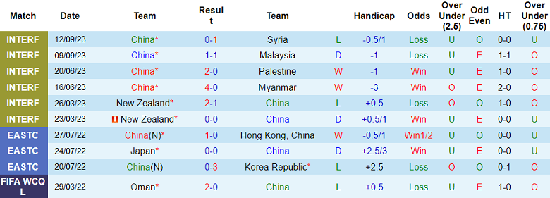 Nhận định, soi kèo Trung Quốc vs Việt Nam, 18h35 ngày 10/10 - Ảnh 1