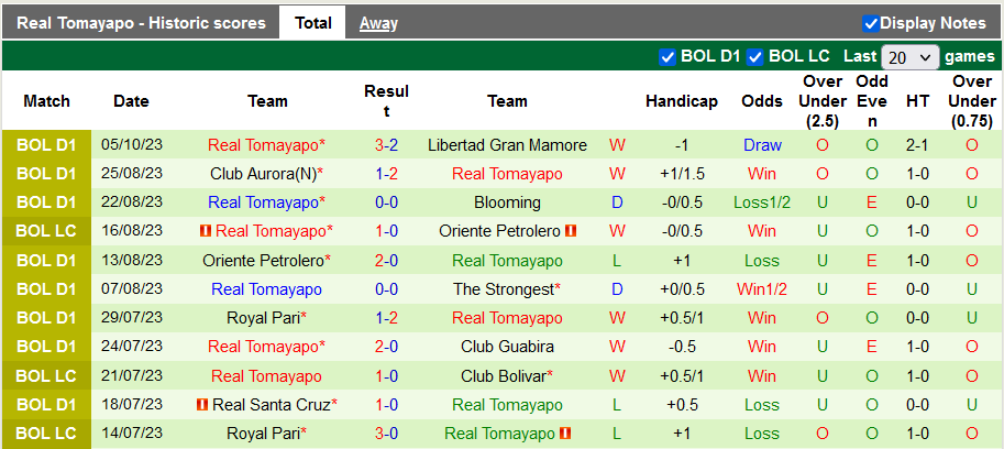 Nhận định, soi kèo Vaca Diez vs Real Tomayapo, 2h00 ngày 10/10 - Ảnh 2