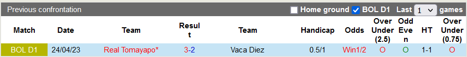Nhận định, soi kèo Vaca Diez vs Real Tomayapo, 2h00 ngày 10/10 - Ảnh 3
