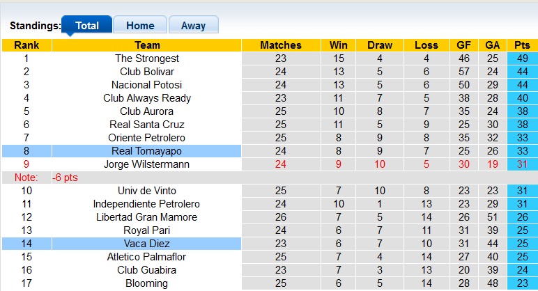 Nhận định, soi kèo Vaca Diez vs Real Tomayapo, 2h00 ngày 10/10 - Ảnh 4