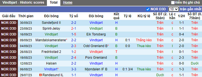 Nhận định, soi kèo Vindbjart vs Randesund, 23h00 ngày 9/10 - Ảnh 1