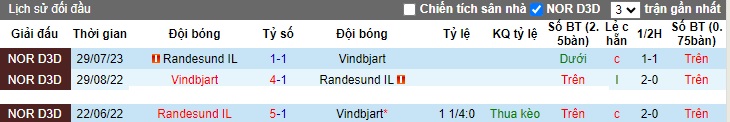 Nhận định, soi kèo Vindbjart vs Randesund, 23h00 ngày 9/10 - Ảnh 3