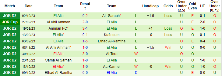 Nhận định, soi kèo Al-Baq'a vs El Alia, 21h00 ngày 10/10 - Ảnh 2