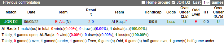 Nhận định, soi kèo Al-Baq'a vs El Alia, 21h00 ngày 10/10 - Ảnh 3