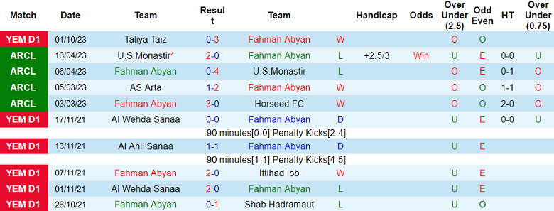 Nhận định, soi kèo Fahman Abyan vs Al Wehda Sanaa, 19h15 ngày 11/10 - Ảnh 1