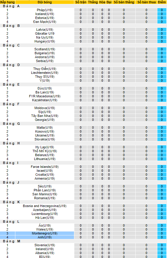 Nhận định, soi kèo U19 Anh vs U19 Montenegro, 23h00 ngày 11/10 - Ảnh 4