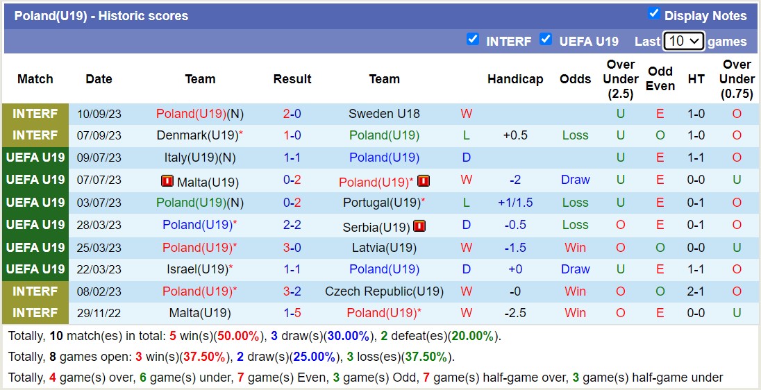 Nhận định, soi kèo U19 Bắc Macedonia vs U19 Ba Lan, 21h00 ngày 11/10 - Ảnh 2