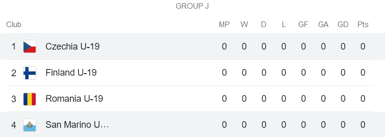 Nhận định, soi kèo U19 Séc vs U19 San Marino, 20h00 ngày 11/10 - Ảnh 4