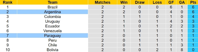 Nhận định, soi kèo Argentina vs Paraguay, 6h00 ngày 13/10 - Ảnh 4