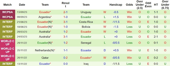 Nhận định, soi kèo Bolivia vs Ecuador, 6h00 ngày 13/10 - Ảnh 2