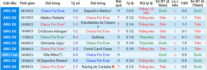 Nhận định, soi kèo Chaco For Ever vs Defensa Y Justicia, 7h10 ngày 12/10 - Ảnh 1