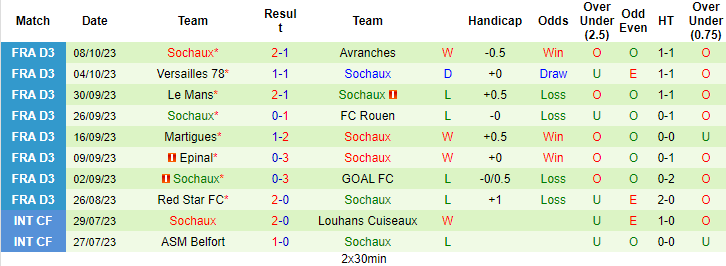 Nhận định, soi kèo Chateauroux vs Sochaux, 2h00 ngày 12/10 - Ảnh 2