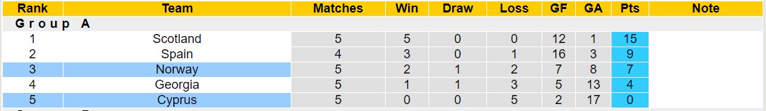 Nhận định, soi kèo Cyprus vs Na Uy, 01h45 ngày 13/10 - Ảnh 4