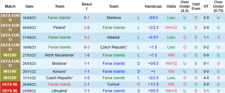 Nhận định, soi kèo Faroe Islands vs Ba Lan, 1h45 ngày 13/10 - Ảnh 1