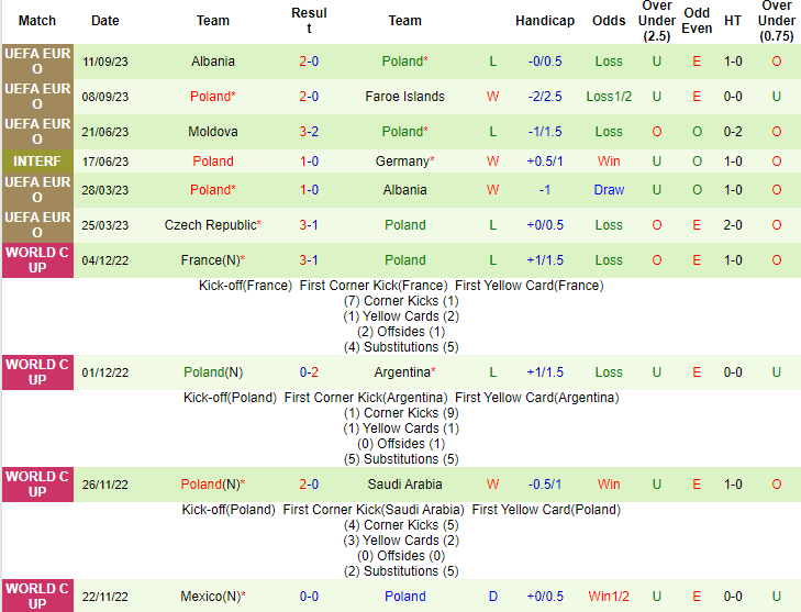 Nhận định, soi kèo Faroe Islands vs Ba Lan, 1h45 ngày 13/10 - Ảnh 2