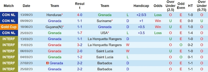 Nhận định, soi kèo Grenada vs Jamaica, 6h00 ngày 13/10 - Ảnh 1