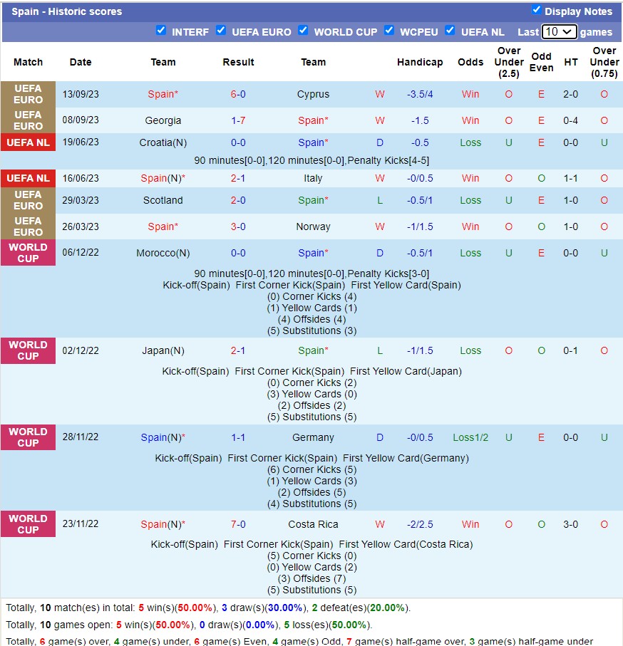 Nhận định, soi kèo Tây Ban Nha vs Scotland, 01h45 ngày 13/10 - Ảnh 1