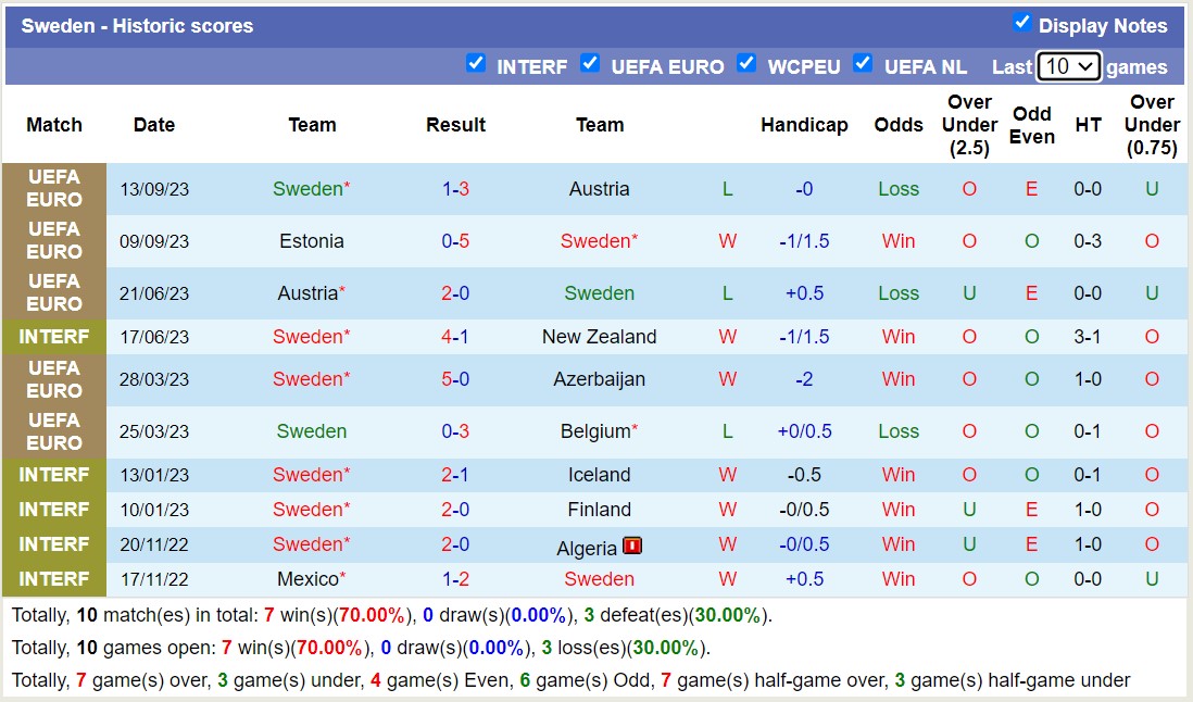 Nhận định, soi kèo Thụy Điển vs Moldova, 00h00 ngày 13/10 - Ảnh 1