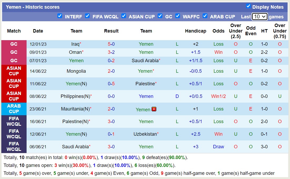 Nhận định, soi kèo Yemen vs Sri Lanka, 00h00 ngày 13/10 - Ảnh 1