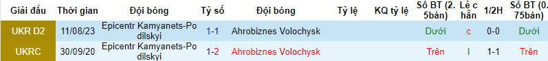 Nhận định, soi kèo Ahrobiznes Volochysk vs Epicentr Kamyanets-Podilskyi, 22h00 ngày 13/10 - Ảnh 3
