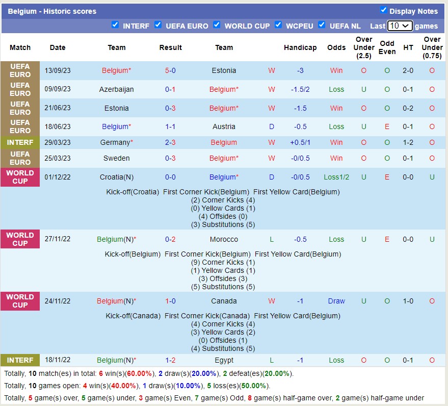 Nhận định, soi kèo Áo vs Bỉ, 1h45 ngày 14/10 - Ảnh 2