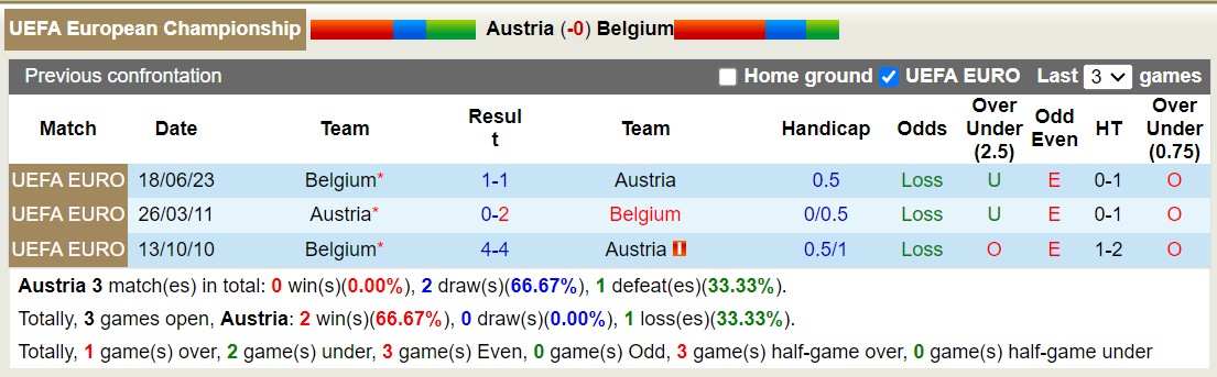 Nhận định, soi kèo Áo vs Bỉ, 1h45 ngày 14/10 - Ảnh 3