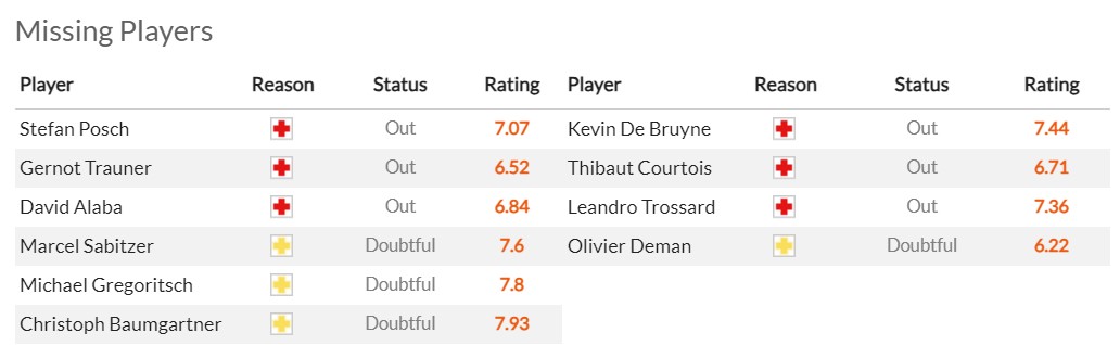 Nhận định, soi kèo Áo vs Bỉ, 1h45 ngày 14/10 - Ảnh 4