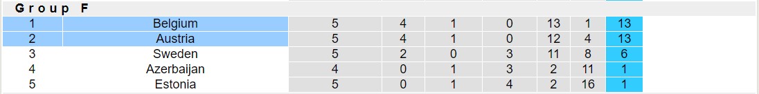 Nhận định, soi kèo Áo vs Bỉ, 1h45 ngày 14/10 - Ảnh 6