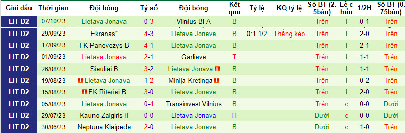Nhận định, soi kèo Babrungas vs FK Jonava, 22h00 ngày 13/10 - Ảnh 2