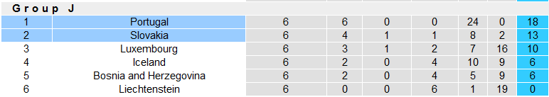 Nhận định, soi kèo Bồ Đào Nha vs Slovakia, 1h45 ngày 14/10 - Ảnh 4
