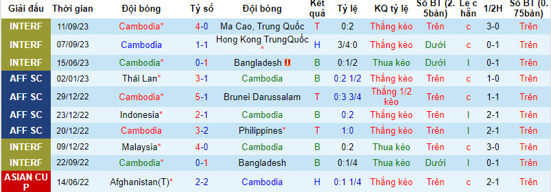 Nhận định, soi kèo Campuchia vs Pakistan, 19h00 ngày 12/10 - Ảnh 1