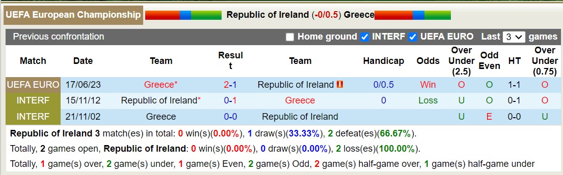 Nhận định, soi kèo CH Ailen vs Hy Lạp, 01h45 ngày 14/10 - Ảnh 3