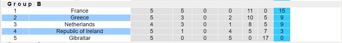 Nhận định, soi kèo CH Ailen vs Hy Lạp, 01h45 ngày 14/10 - Ảnh 4