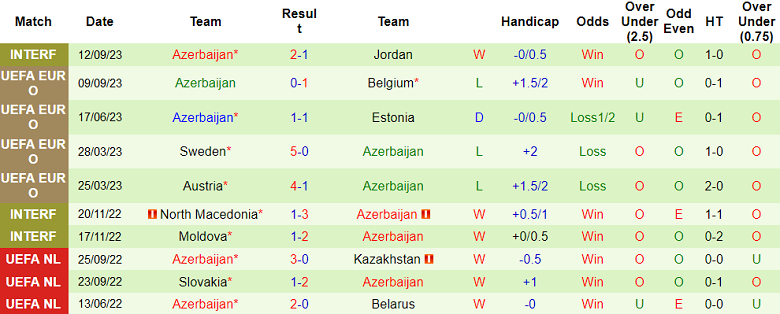 Nhận định, soi kèo Estonia vs Azerbaijan, 23h00 ngày 13/10 - Ảnh 2