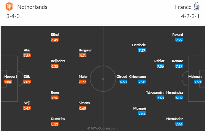 Nhận định, soi kèo Hà Lan vs Pháp, 1h45 ngày 14/10 - Ảnh 4