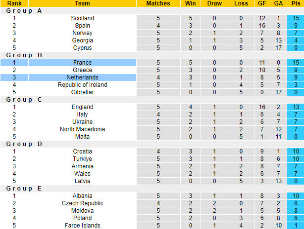 Nhận định, soi kèo Hà Lan vs Pháp, 1h45 ngày 14/10 - Ảnh 5