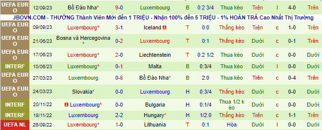 Nhận định, soi kèo Iceland vs Luxembourg, 01h45 ngày 14/10 - Ảnh 3