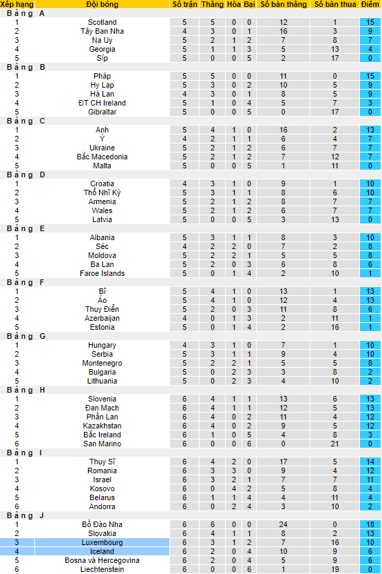 Nhận định, soi kèo Iceland vs Luxembourg, 01h45 ngày 14/10 - Ảnh 4