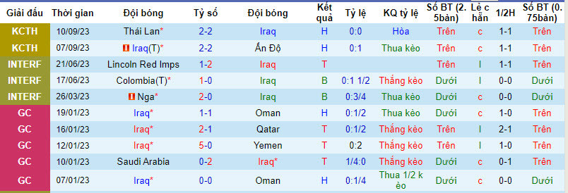 Nhận định, soi kèo Iraq vs Qatar, 22h00 ngày 13/10 - Ảnh 1
