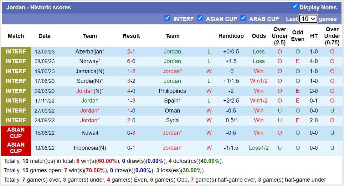 Nhận định, soi kèo Jordan vs Iran, 01h00 ngày 14/10 - Ảnh 1