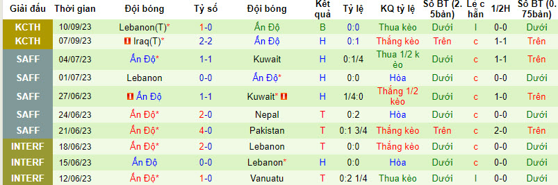 Nhận định, soi kèo Malaysia vs Ấn Độ, 20h00 ngày 13/10 - Ảnh 2
