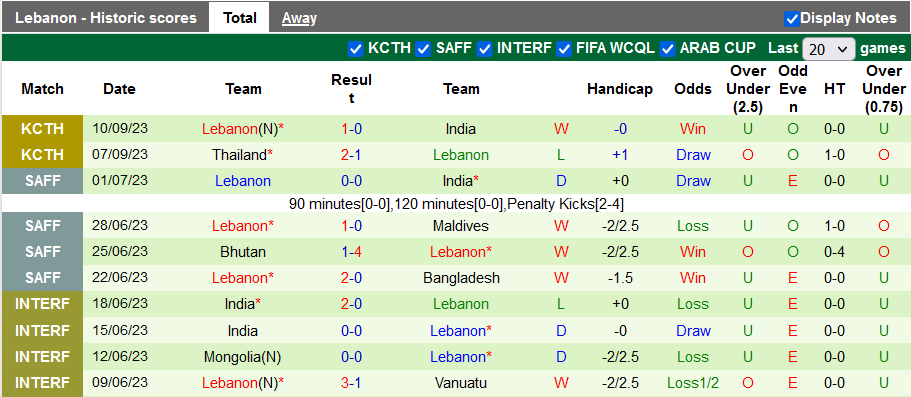 Nhận định, soi kèo Montenegro vs Lebanon, 22h59 ngày 12/10 - Ảnh 2